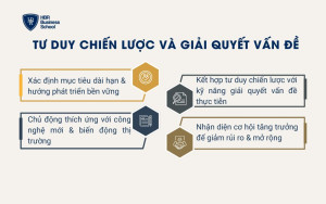Tư duy chiến lược và giải quyết vấn đề