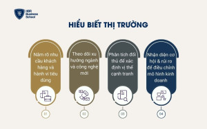 Hiểu biết về marketing