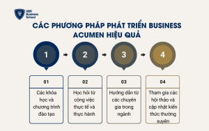 Các phương pháp phát triển Business Acumen hiệu quả