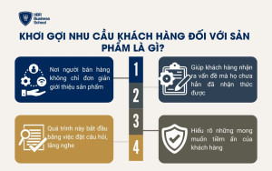 Khơi gợi nhu cầu khách hàng đối với sản phẩm là gì?