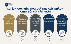 Lợi ích của việc khơi gợi nhu cầu khách hàng đối với sản phẩm