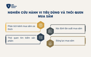 Nghiên cứu hành vi tiêu dùng và thói quen mua sắm