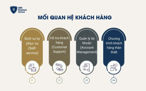 Mối quan hệ khách hàng