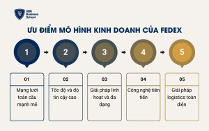 Ưu điểm mô hình kinh doanh của FedEx