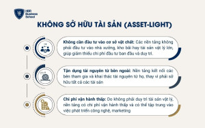 Không sở hữu tài sản (Asset-light)