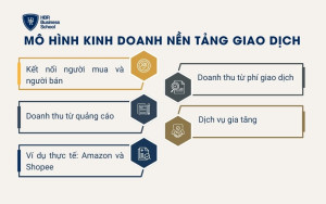 Mô hình kinh doanh nền tảng giao dịch