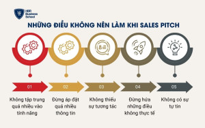 Những điều không nên làm khi Sales Pitch