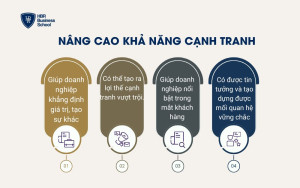 Nâng cao khả năng cạnh tranh