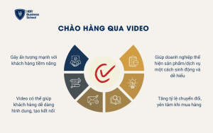 Chào hàng qua video