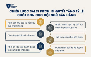 Chiến lược Sales Pitch: Bí quyết tăng tỷ lệ chốt đơn cho đội ngũ bán hàng