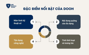 Đặc điểm nổi bật của DOOH