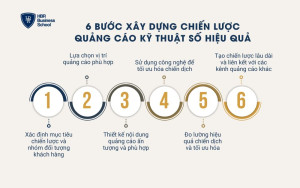 Xây dựng chiến lược quảng cáo kỹ thuật số hiệu quả