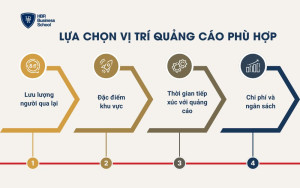 Lựa chọn vị trí quảng cáo phù hợp
