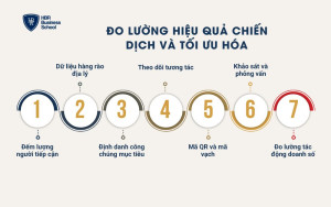 Đo lường hiệu quả chiến dịch và tối ưu hóa
