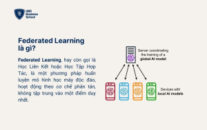 Federated Learning là gì?