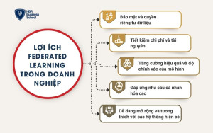 Lợi ích Federated Learning trong doanh nghiệp
