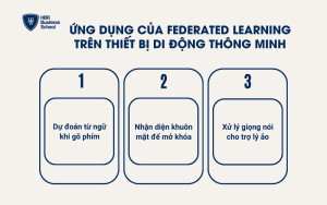 Ứng dụng của Federated Learning trên thiết bị thông minh