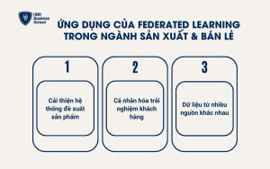 Sản xuất & Bán lẻ