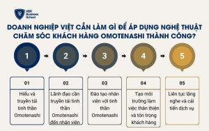 Doanh nghiệp Việt cần làm gì để áp dụng nghệ thuật chăm sóc khách hàng Omotenashi thành công?
