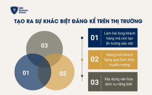 Tạo ra sự khác biệt đáng kể trên thị trường