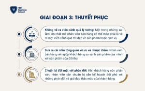 Giai đoạn 3: Thuyết phục