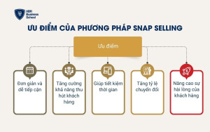 Ưu điểm của SNAP Selling