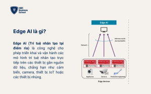 Edge AI là gì?