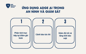 Cách ứng dụng AI trong an ninh và giám sát