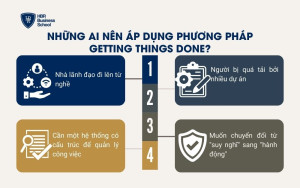 Những ai nên áp dụng phương pháp Getting Things Done?