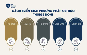 Cách triển khai phương pháp Getting Things Done