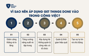 Vì sao nên áp dụng Get Things Done vào trong công việc?