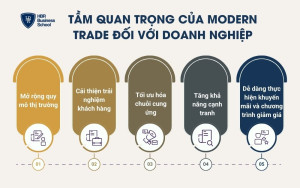 Tầm quan trọng của Modern Trade đối với doanh nghiệp
