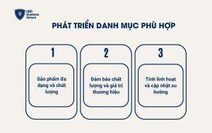 Phát triển danh mục phù hợp