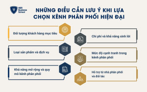 Những điều cần lưu ý khi lựa chọn kênh phân phối hiện đại cho doanh nghiệp