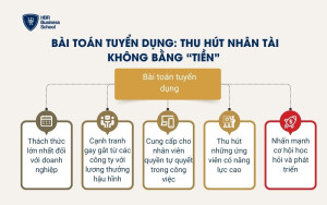 Bài toán tuyển dụng: Thu hút nhân tài không bằng “tiền”