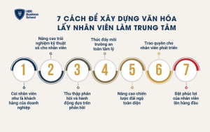 7 cách để xây dựng văn hóa lấy nhân viên làm trung tâm