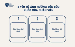 3 yếu tố ảnh hưởng đến sức khỏe của nhân viên