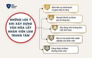 Những lưu ý khi xây dựng văn hóa lấy nhân viên làm trung tâm