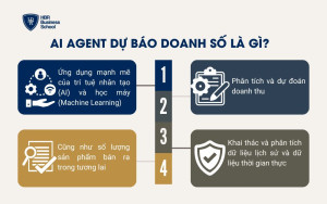 AI Agent dự báo doanh số là gì?