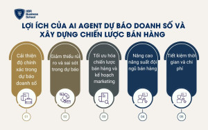 Lợi ích của AI Agent dự báo doanh số và xây dựng chiến lược bán hàng