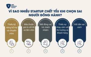 Vì sao nhiều startup chết yểu khi chọn sai người đồng hành?