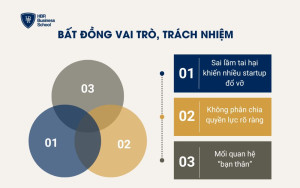 Bất đồng vai trò, trách nhiệm