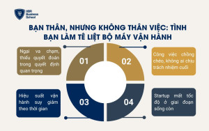 Bạn thân, nhưng không thân việc: Tình bạn làm tê liệt bộ máy vận hành