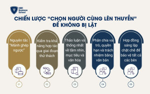 Chiến lược “Chọn người cùng lên thuyền” để không bị lật