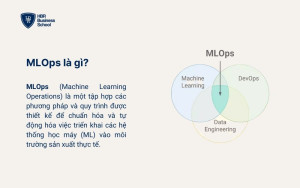 MLOps là gì?