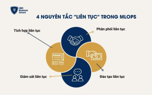 Nguyên tắc 
