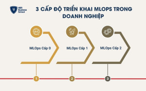 Quy trình triển khai MLOps trong doanh nghiệp