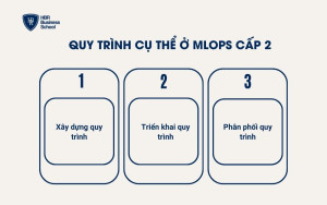 Quy trình cụ thể ở cấp 2