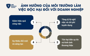 Ảnh hưởng của môi trường làm việc độc hại đối với doanh nghiệp