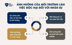 Ảnh hưởng của môi trường làm việc độc hại đối với nhân sự